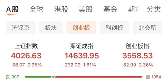 锂电板块活跃，领涨龙头3天2板