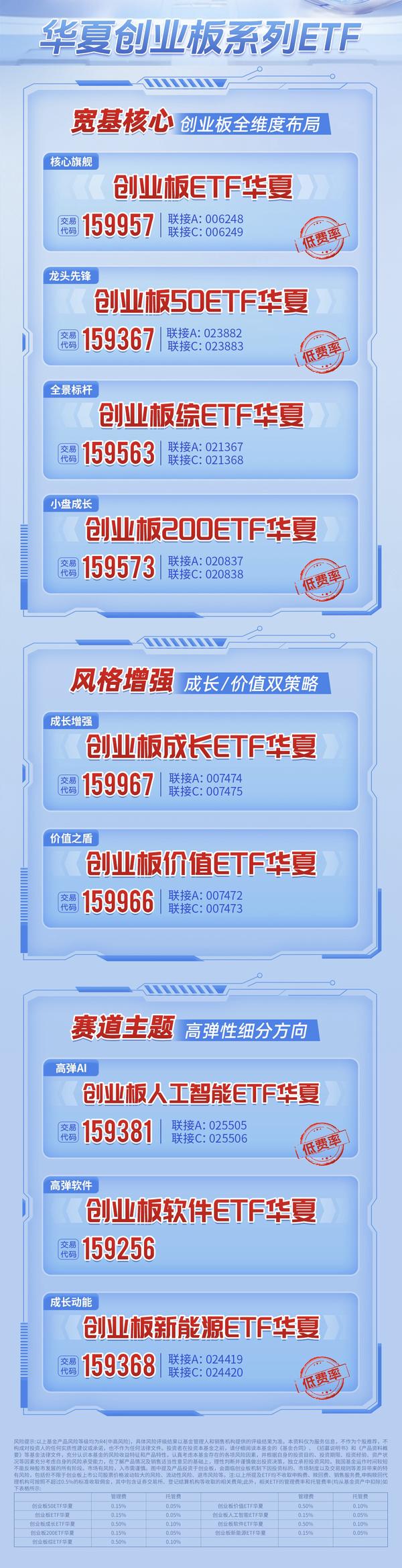 地缘扰动退潮+改革红利落地,高弹性创业板指迎配置窗口