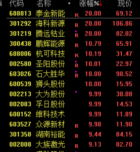 刚刚，利好来了！直线爆拉，中东大消息！