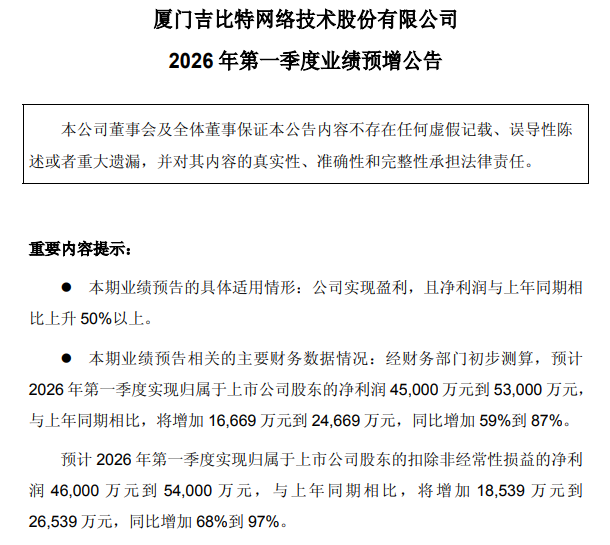 吉比特Q1利润大涨超70%，巨人净利翻倍，游戏行业蒸蒸日上
