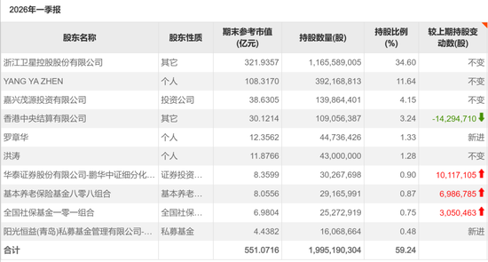 两大超级“牛散”,齐聚千亿市值龙头