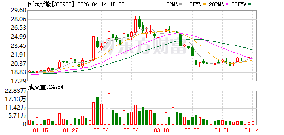 致远新能：截至2026年4月10日公司股东户数为9904户