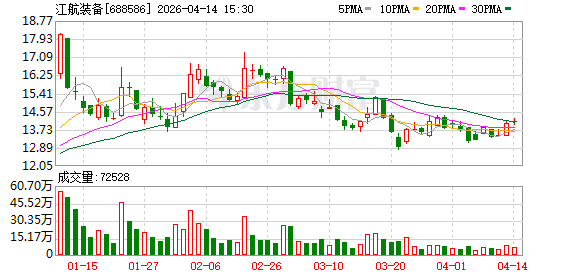 江航装备:公司生产、供应链及履约能力整体稳健