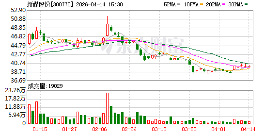 新媒股份:公司参投的版权内容正按计划陆续上线播出