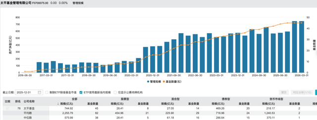 总经理空缺近半年,太平基金任命新副总经理主持工作