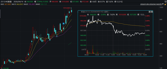 港股千元股再现！高价股有哪些特点？