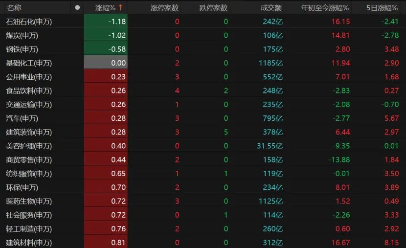 A股重返4000点，还能上攻吗？