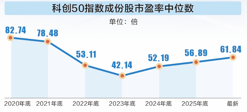 科技股太贵？四维数据看真相！高ROE+低PEG的优质科技股曝光（附名单）
