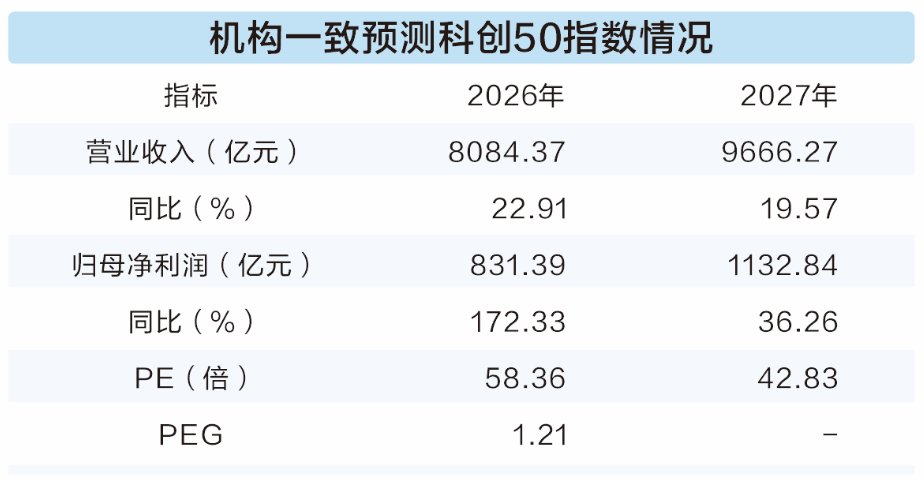 科技股太贵？四维数据看真相！高ROE+低PEG的优质科技股曝光（附名单）