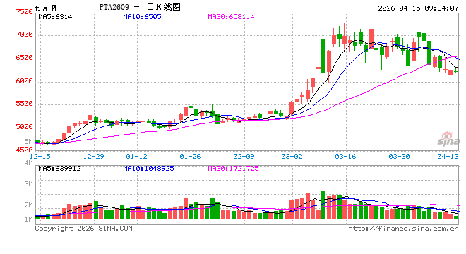 中信建投期货：4月15日能化早报