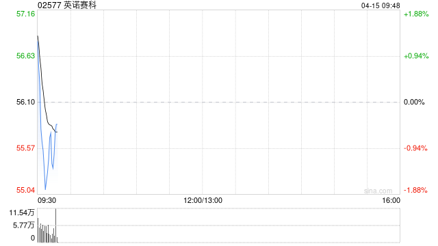 英诺赛科H股全流通申请完成向中国证监会备案