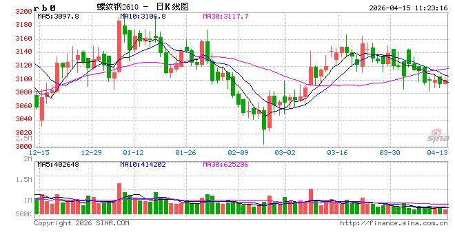 光大期货：4月15日矿钢煤焦日报