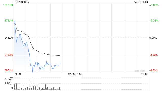 智谱拟斥资不超过约3.61亿元收购北京市海淀区物业