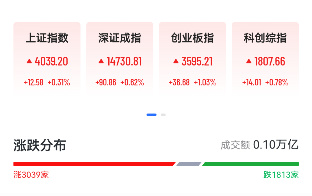 创业板刷新近11年新高,港股科网股集体大涨