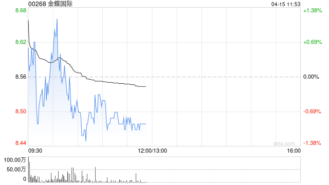 广发证券：维持金蝶国际“买入”评级 合理价值约17.94港币/股