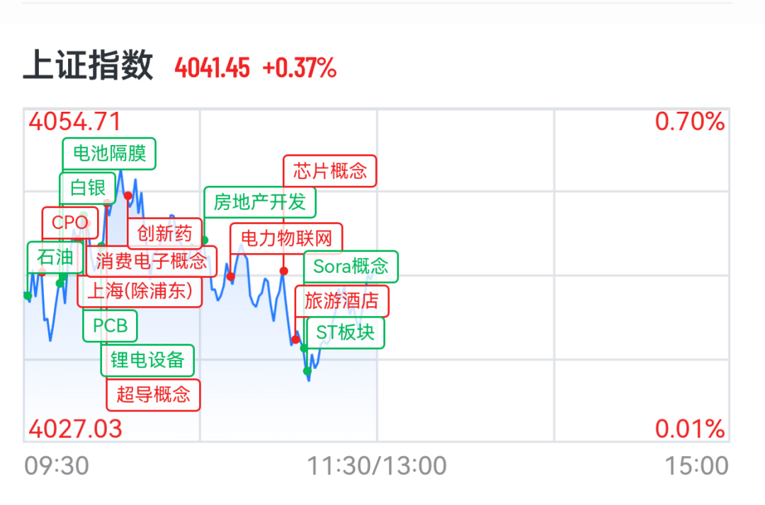 A股商业航天多股涨停，博云新材3连板，AI芯片股狂飙，沐曦股份涨超13%