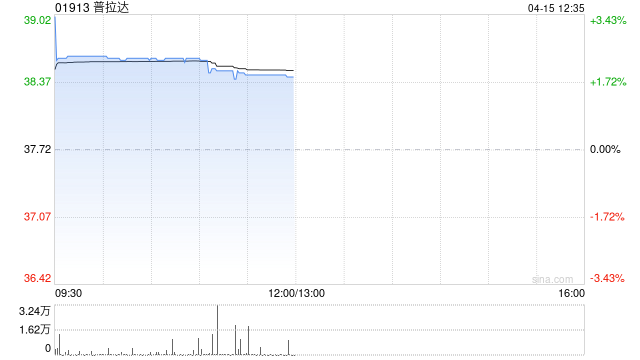 花旗：降普拉达目标价至41.6港元 评级“中性”