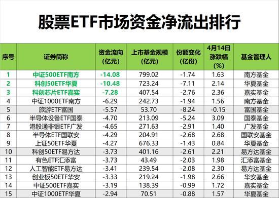 大涨日，“落袋为安”！