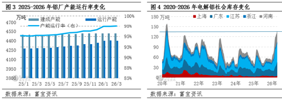 【季度分析】电解铝：一季度价格重心攀升，二季度何去何从？