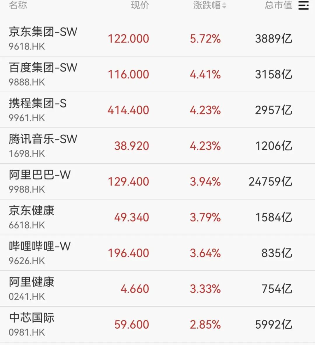 600267，直线拉涨停！
