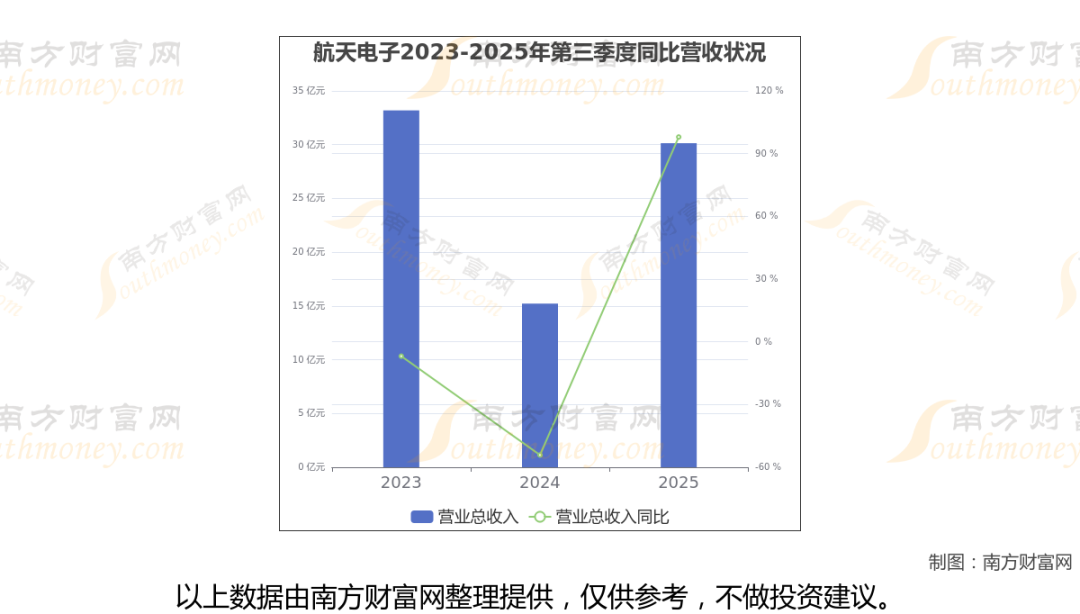 太空算力+卫星,商业航天最新8大核心龙头梳理,一篇文章全看懂