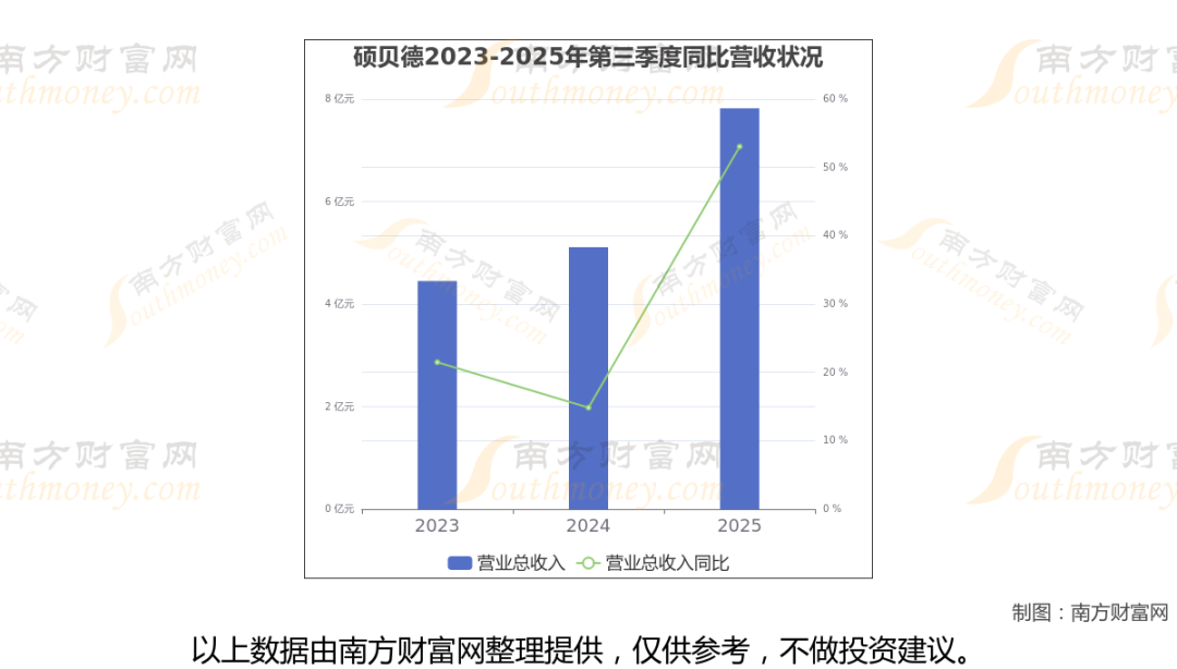 太空算力+卫星,商业航天最新8大核心龙头梳理,一篇文章全看懂