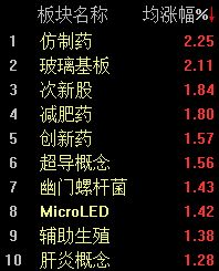 沪指震荡攀升,半日上涨0.37%巩固4000点