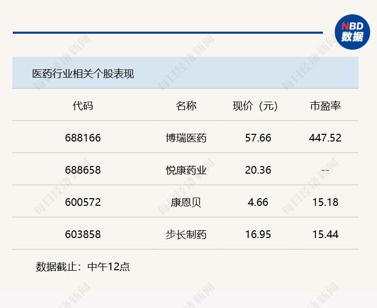 沪指震荡攀升,半日上涨0.37%巩固4000点