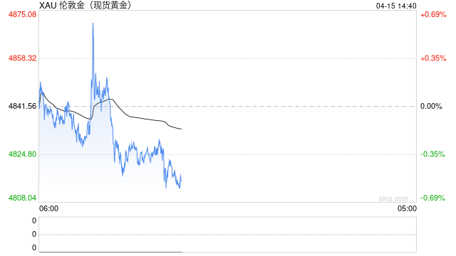 国泰君安期货:地缘阴云暂散,金银铜镍锡集体“回血”