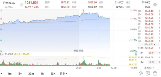 国泰君安期货:地缘阴云暂散,金银铜镍锡集体“回血”