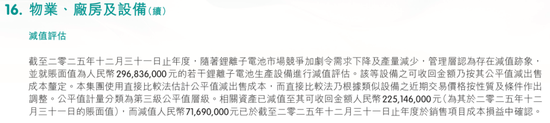“铅蓄电池之王”天能动力营收暴跌，瘦身没有更健康