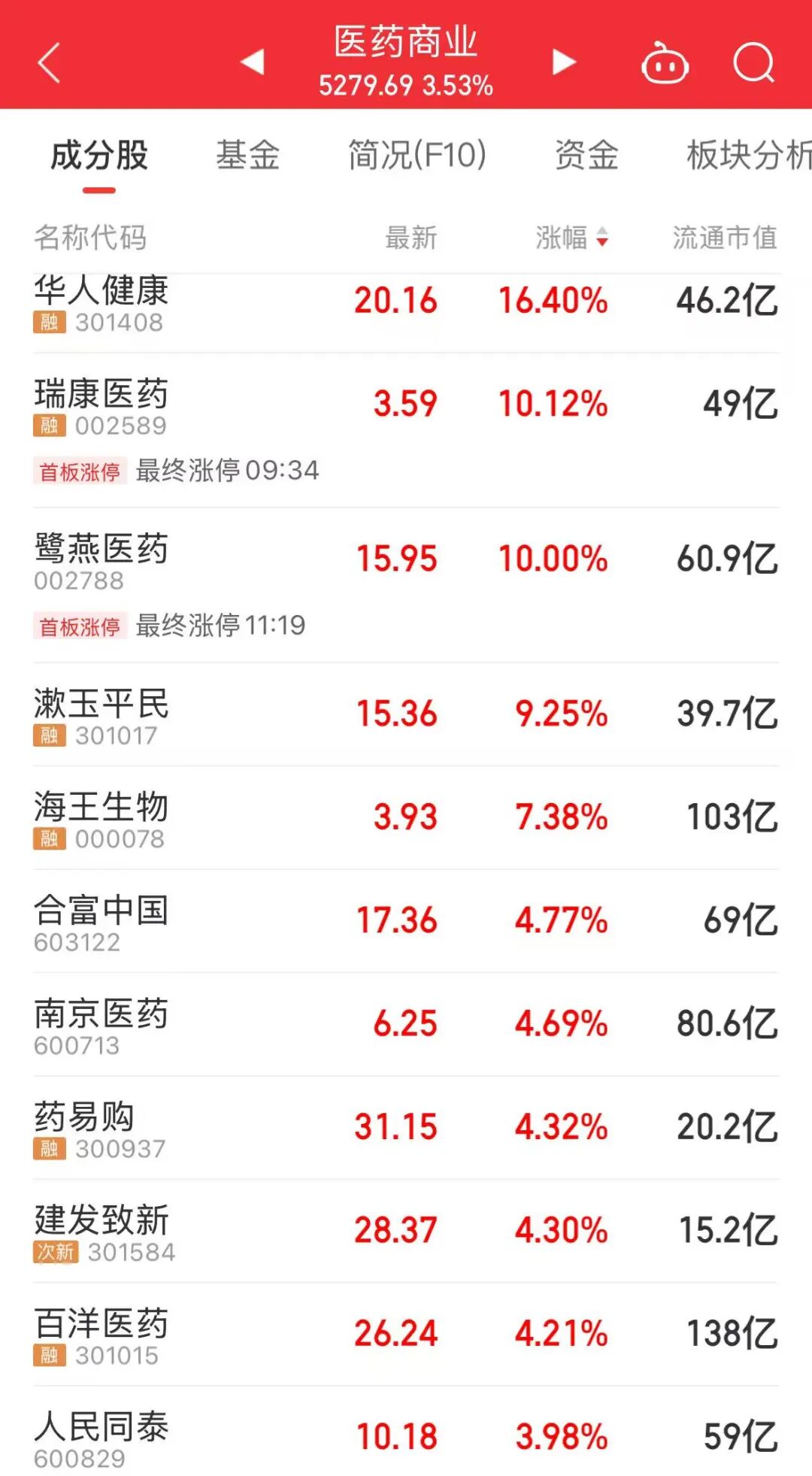 国产GPU三大龙头，联手大涨！