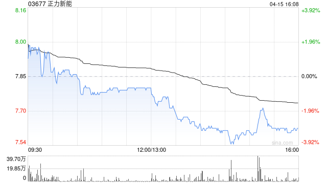 兴业证券：上调正力新能评级至“买入” 建议投资者关注布局时机