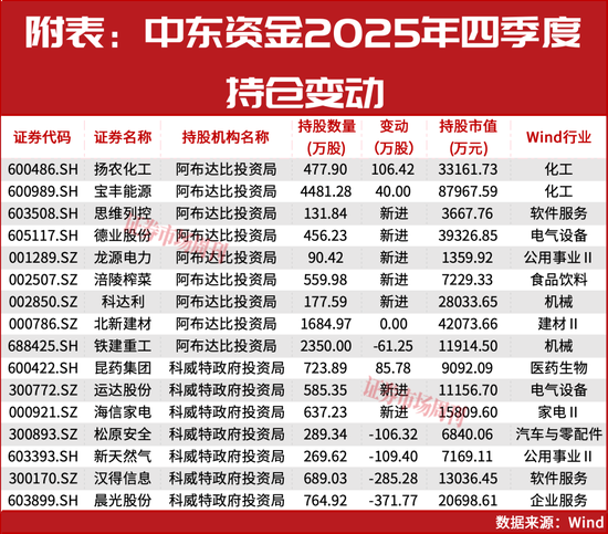 中东资金又来A股了！这条超级赛道开始爆发