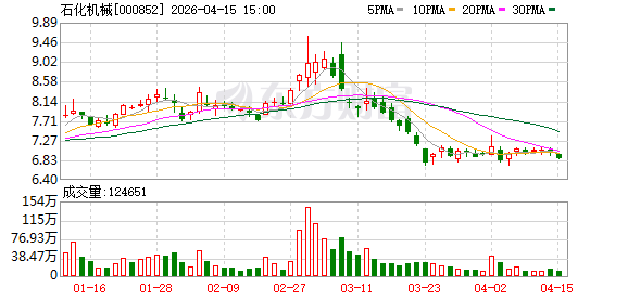 石化机械：截至2026年4月10日股东人数为37277户