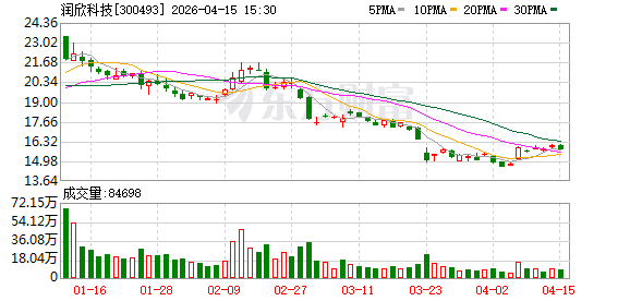 润欣科技：公司持续关注AI终端领域的发展机会