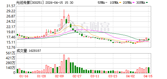 光线传媒：自2011年上市以来每年均进行利润分配，累计实施现金分红14次