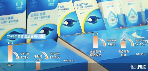 医、药同时“哑火” 莎普爱思失速