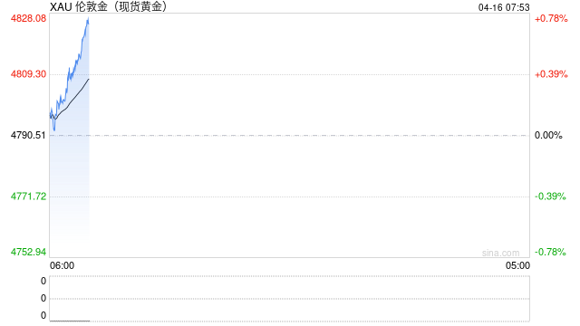地缘危机越猛，黄金跌得越狠？这轮暴跌背后真相曝光