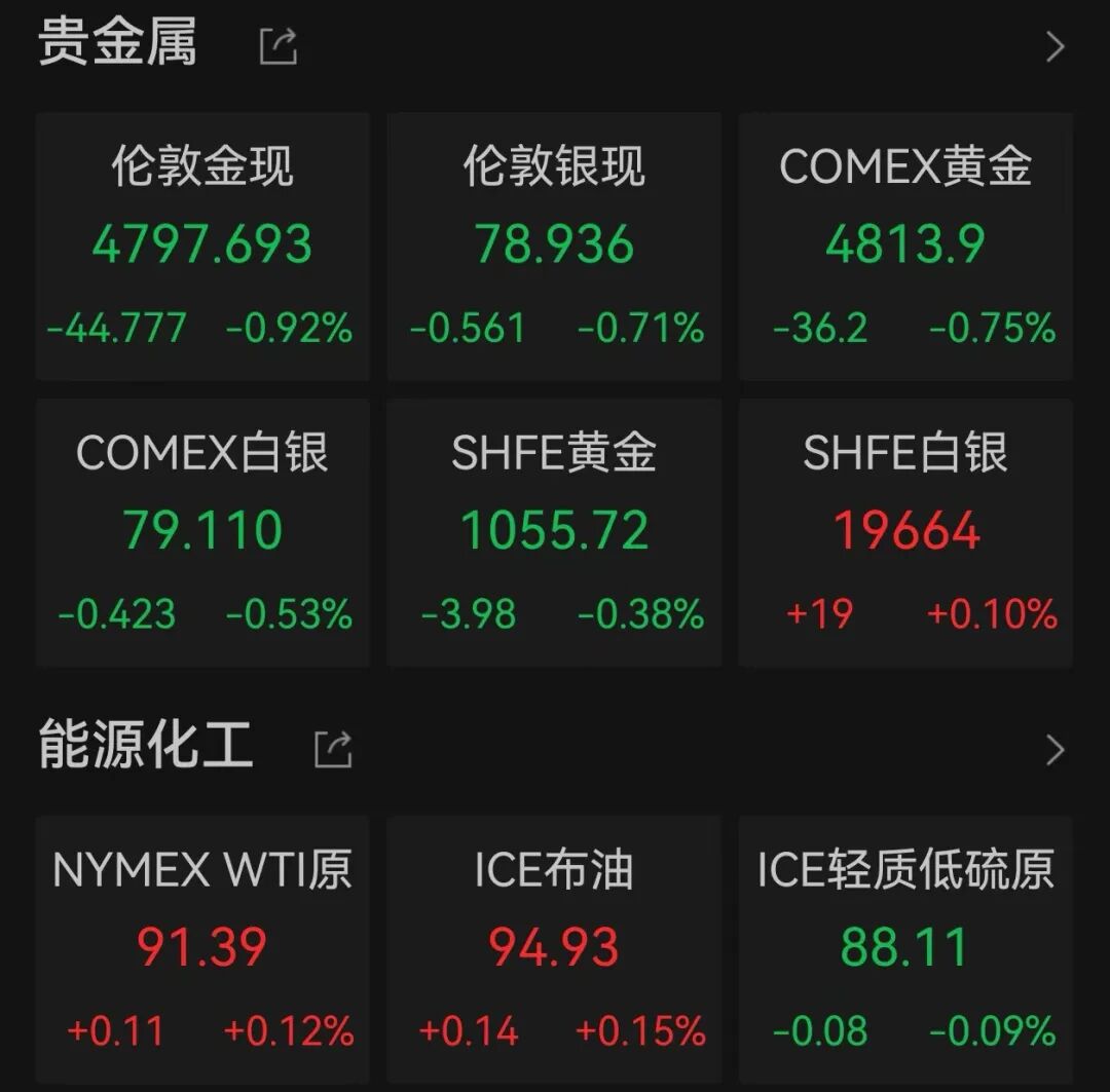 纳指十一连涨，创历史新高