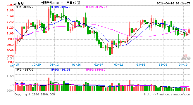 光大期货：4月16日矿钢煤焦日报