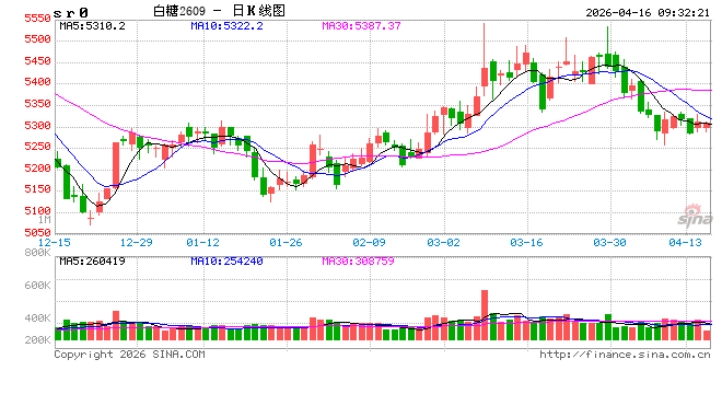 光大期货：4月16日软商品日报