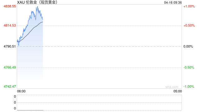 华泰期货：沪银沪锡近日上涨，贵金属有色或仍有较强表现