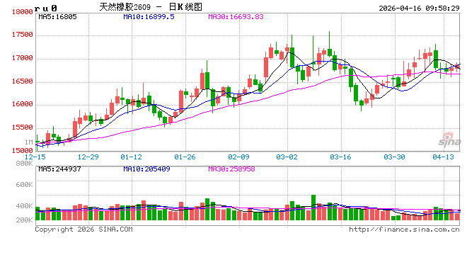 中信建投期货：4月16日能化早报