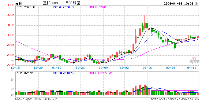 光大期货：4月16日农产品日报