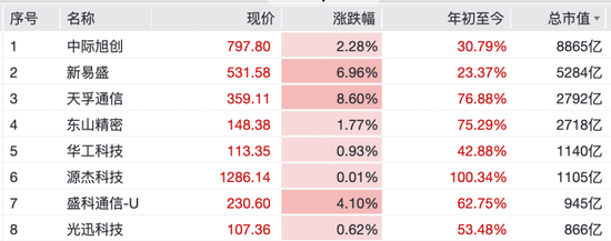 直线拉升，多股涨停！