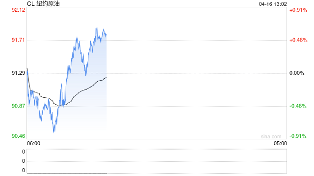 “永续合约”7*24小时加杠杆，币圈资本猛炒黄金和原油“代币”