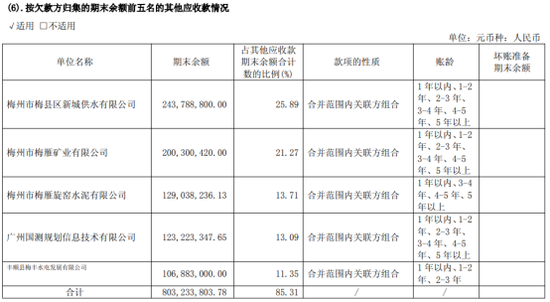 600868，财务警报拉响！连亏3年！超8亿元欠款难收回，并购也翻车！