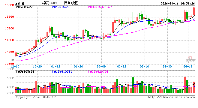 光大期货0416热点追踪：干旱与减产预期共振，棉花突破前高