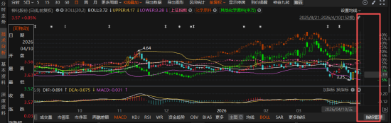 柳化股份业绩预盈变巨亏3628万！退市风险警示在即，投资者索赔开启！